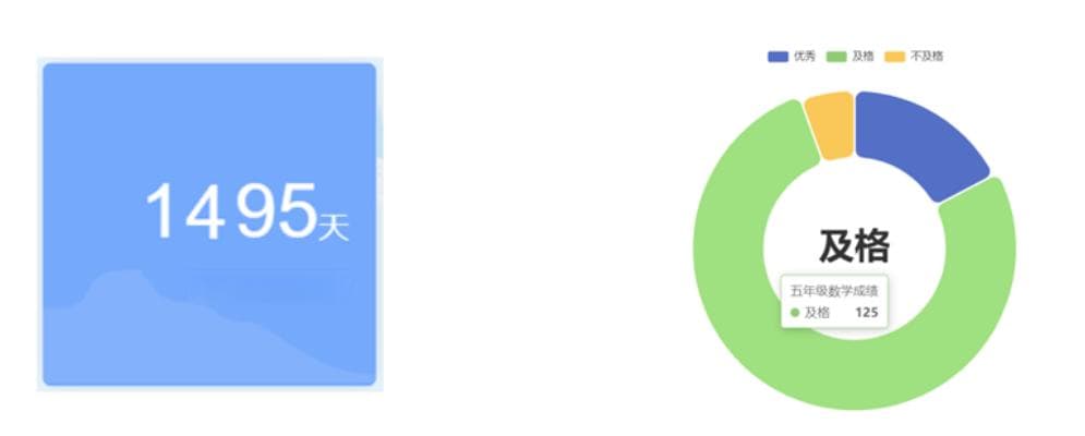 MySQL函数实用指南：字符串、数值、日期和流程函数详解