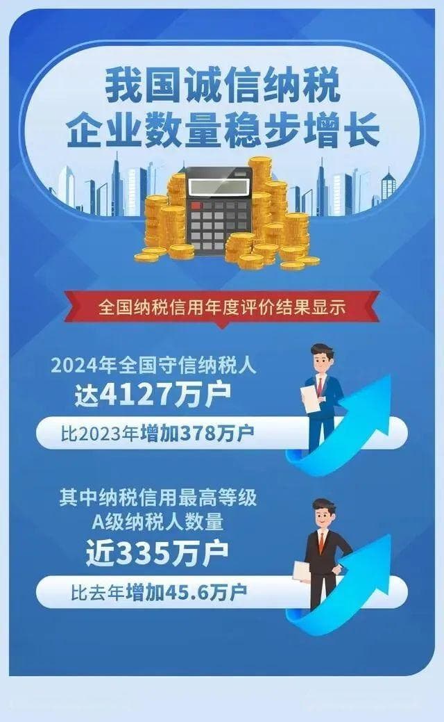 税务合规：企业高质量发展的重要基石