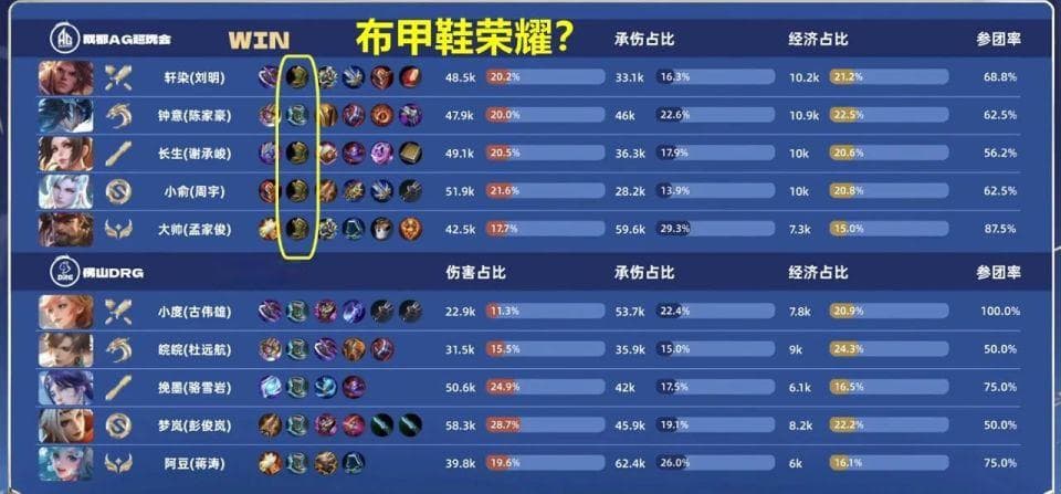 王者S38赛季T0超标装备，物理战刺的最大克星，影忍之足到底多强