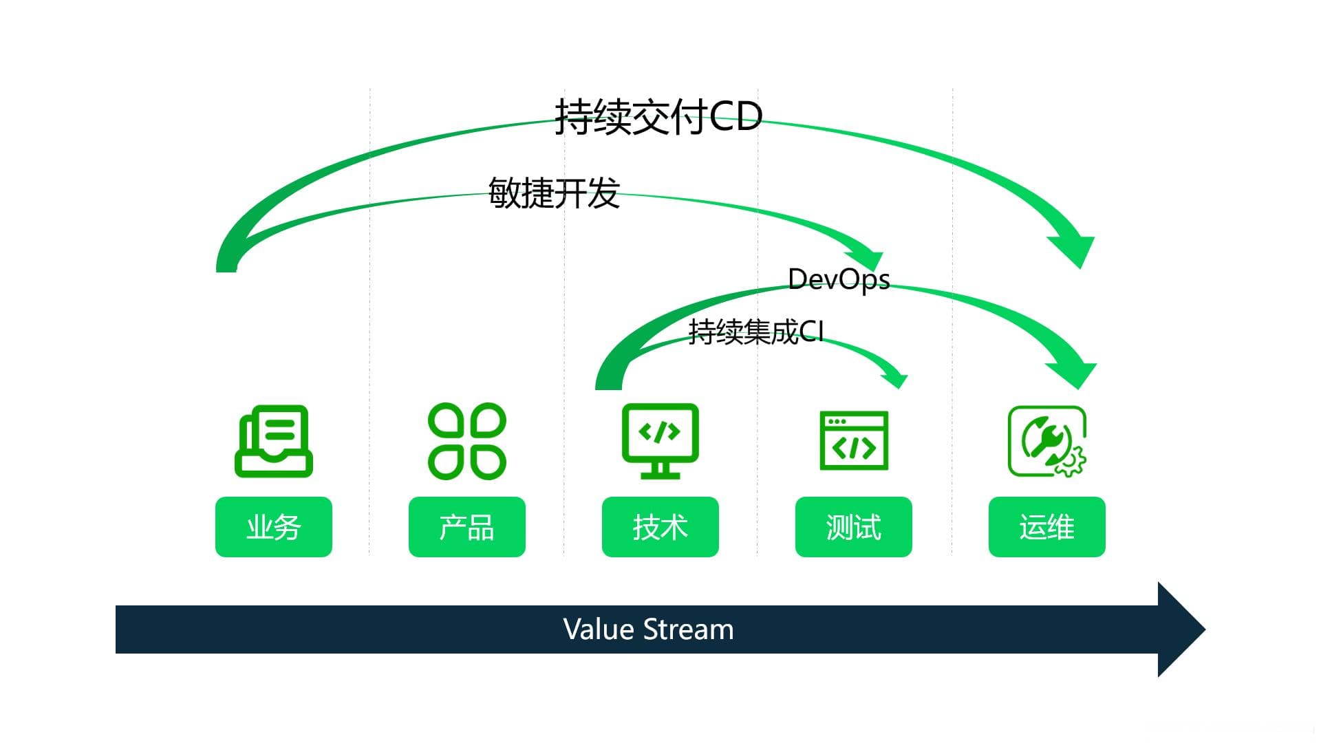 通过看板系统管理工作流程：强调持续交付与可视化工作的全面指南