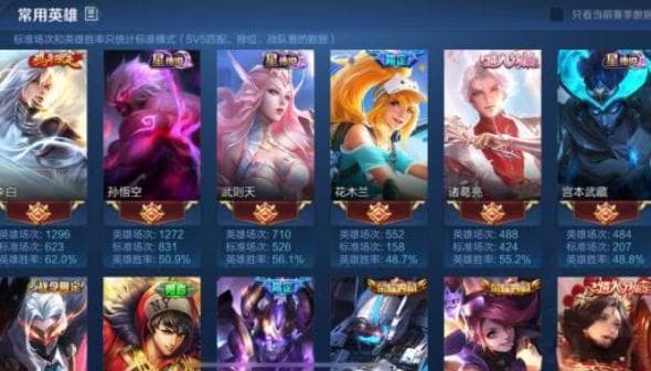 王者荣耀皮肤查看攻略：四种方法助你轻松管理皮肤收藏