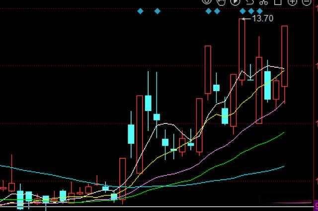 揭秘游资打板三大核心策略：从扫板到回调买入