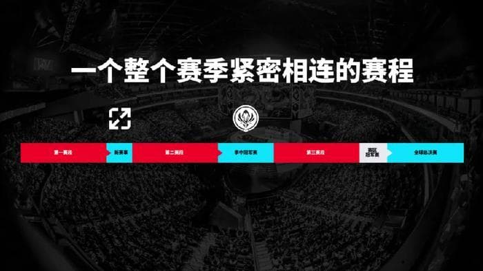 2025年英雄联盟全球五大赛区赛制详解