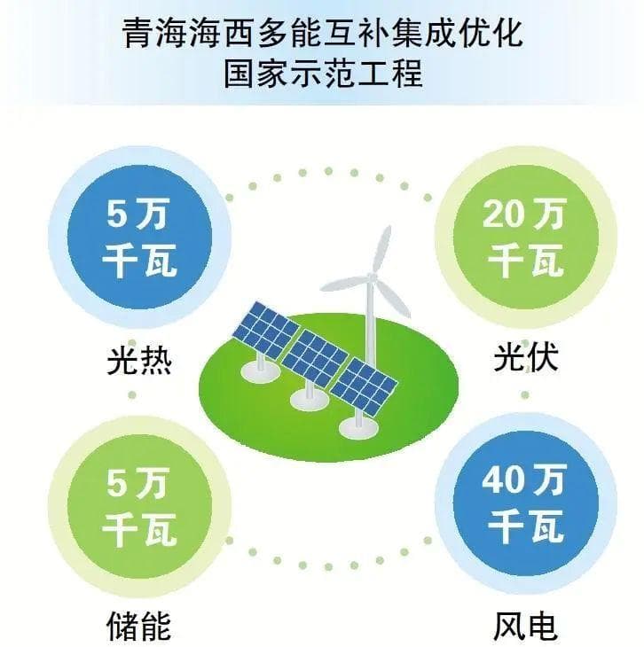 解析多能互补：实现新型能源体系的关键路径