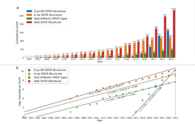 冷冻电镜在GPCR药物发现中的突破性研究