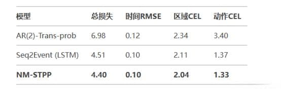 滚球预测软件：80%准确率 滚球比赛事件建模与全局表现评估