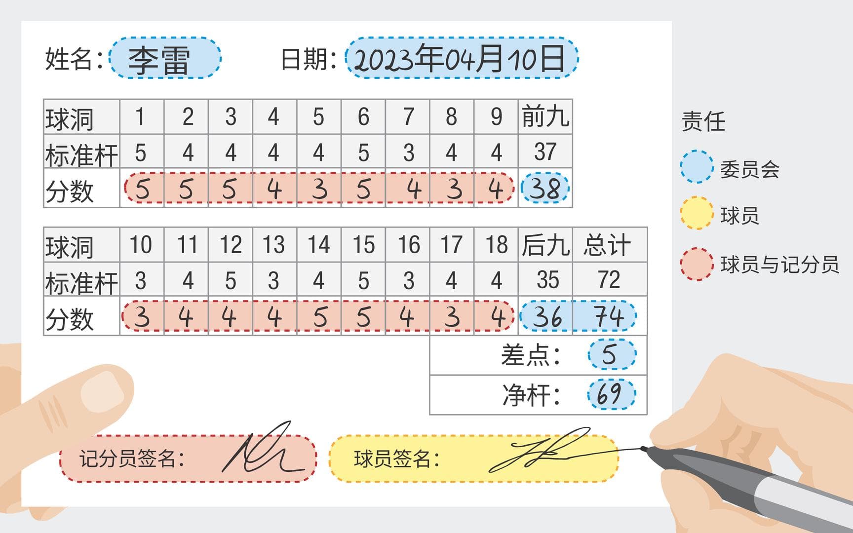 高尔夫球比赛规则详解：从比洞赛到比杆赛的核心要素