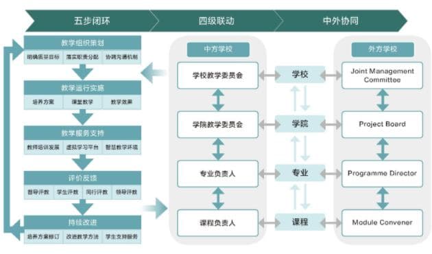 中外合作办学教育质量关键问题及优化路径