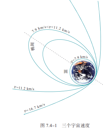 第二宇宙速度