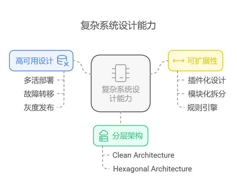AI时代Go语言学习路线：从基础到架构设计的完整指南