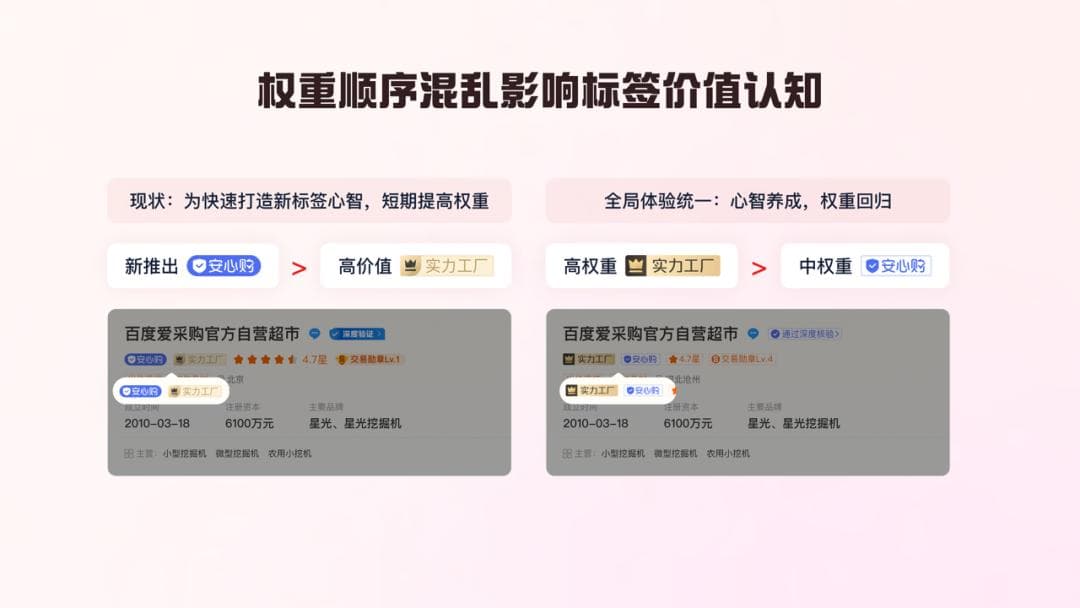 标签体系优化，助力统一平台权益感知