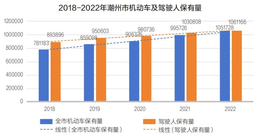 探讨 | 中小城市交通拥堵治理对策研究——以潮州中心城区为例