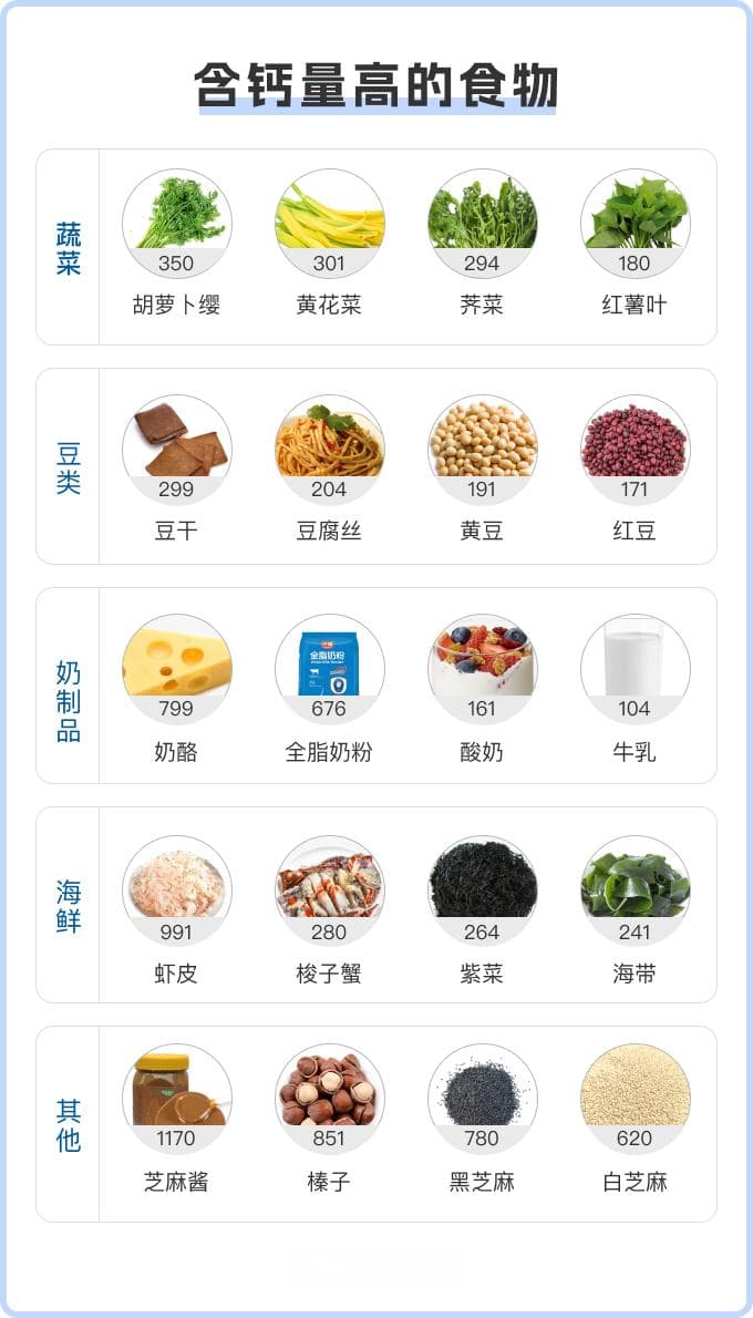最补钙的10种蔬菜