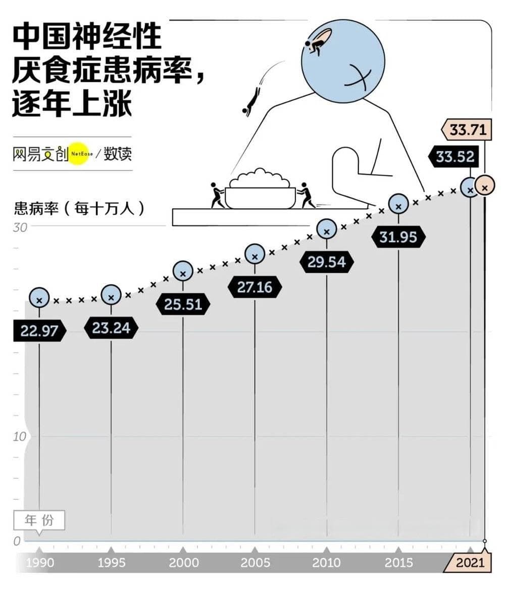厌食症，正在毁掉中国年轻女生
