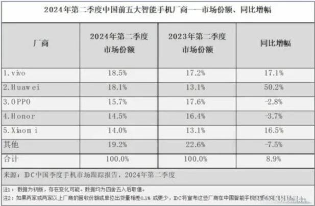 各大安卓应用商店（市场）的ASO优化策略终极版
