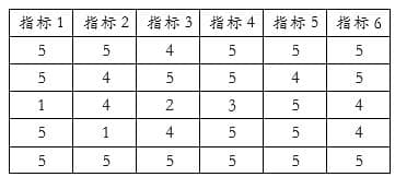 德尔菲专家法Delphi
