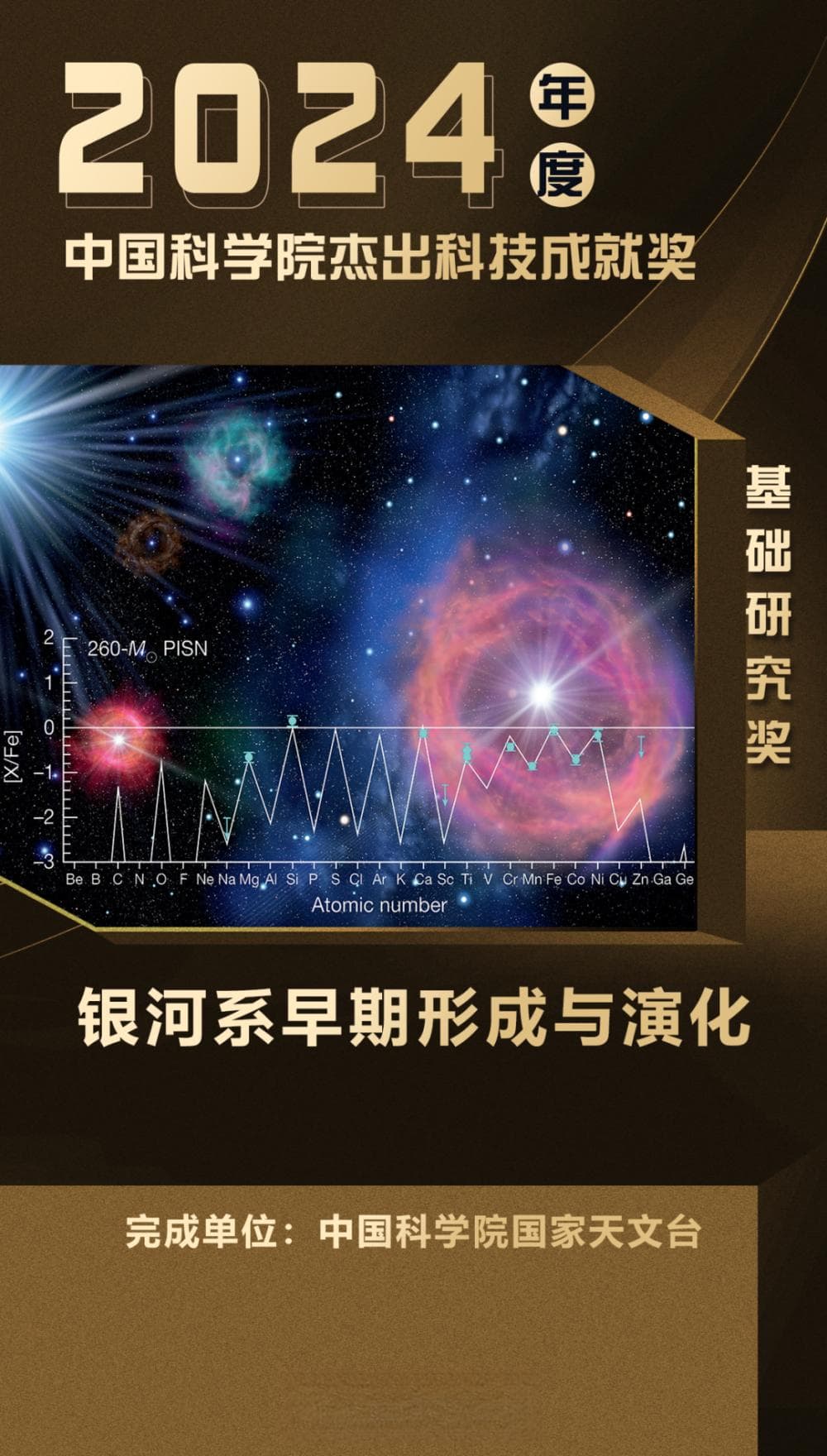 银河系早期形成与演化研究获2024年中国科学院杰出科技成就奖