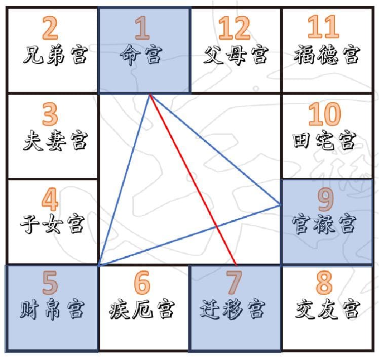 紫薇斗数遇上颜色心理学：揭秘你的命运色彩