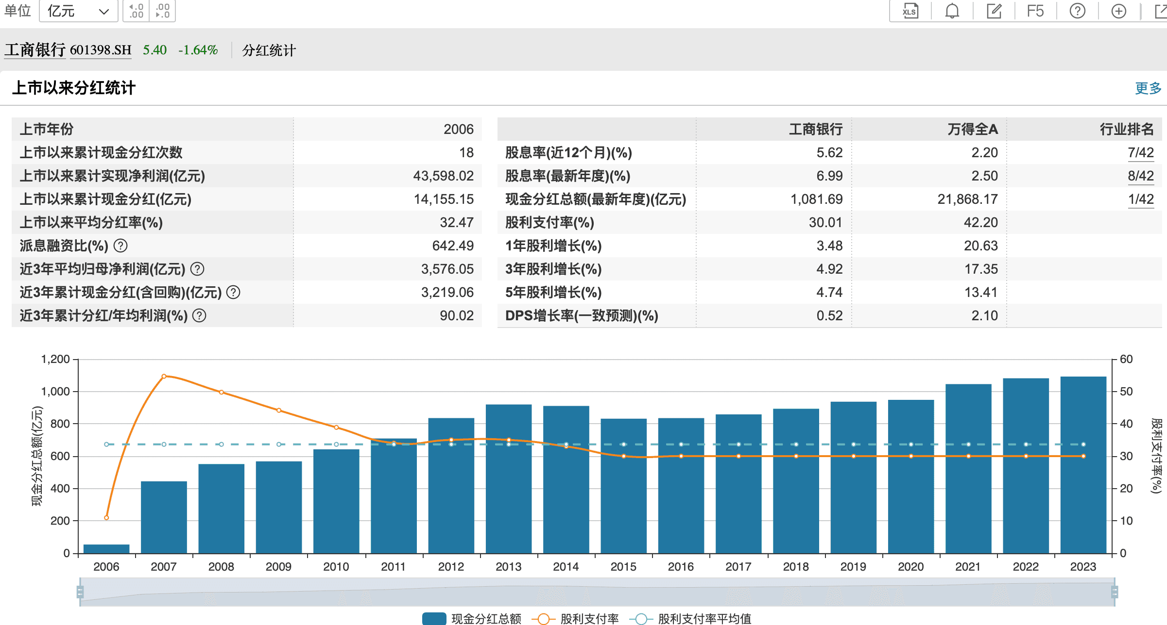 连续十年股息率超过5%的高分红企业，都是A股价值投资的典型