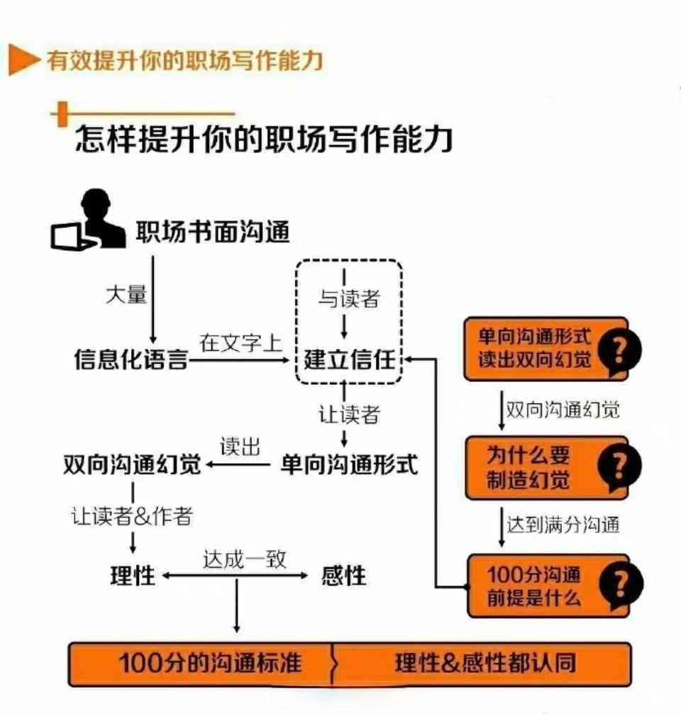 提升文字表达能力：全方位攻略助力写作技巧进阶