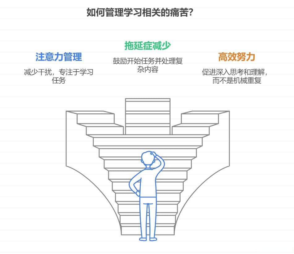 如何从学渣到学霸：学习成长的技术性思考与实现路径