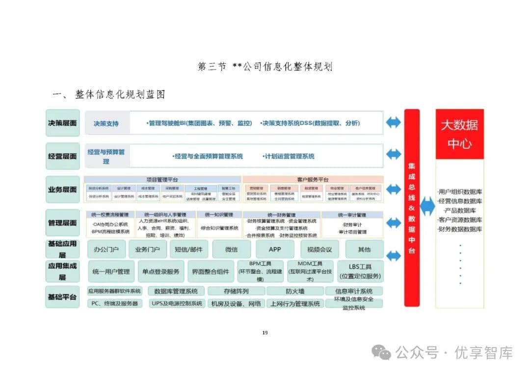 集团公司企业数字化转型蓝图、行动路线及信息化规划整体解决方案