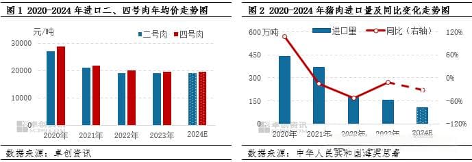 从国际猪肉产量变化看2025年中国进口猪肉价格走势
