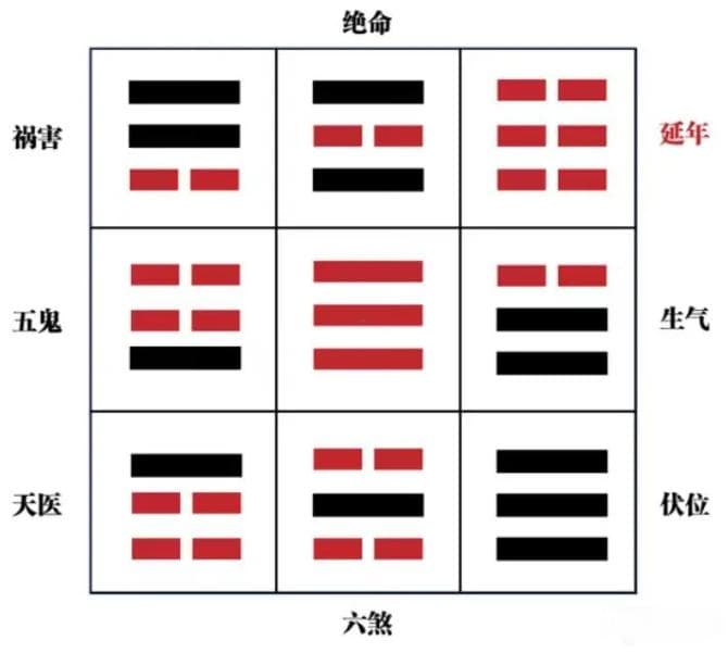 八宅风水知识全解析：从伏位到吉凶方位的系统指南