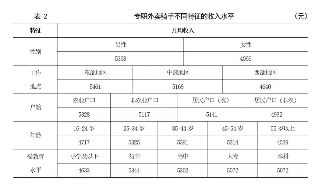 多平台为外卖骑手缴纳社保！自愿还是强制？缴费基数多少？制度能否更灵活？
