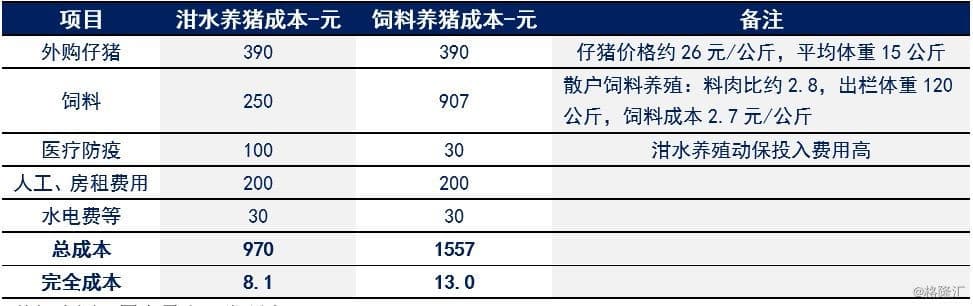 非洲猪瘟触发中国生猪产业链大变局：肉类冷链物流将迎大机遇