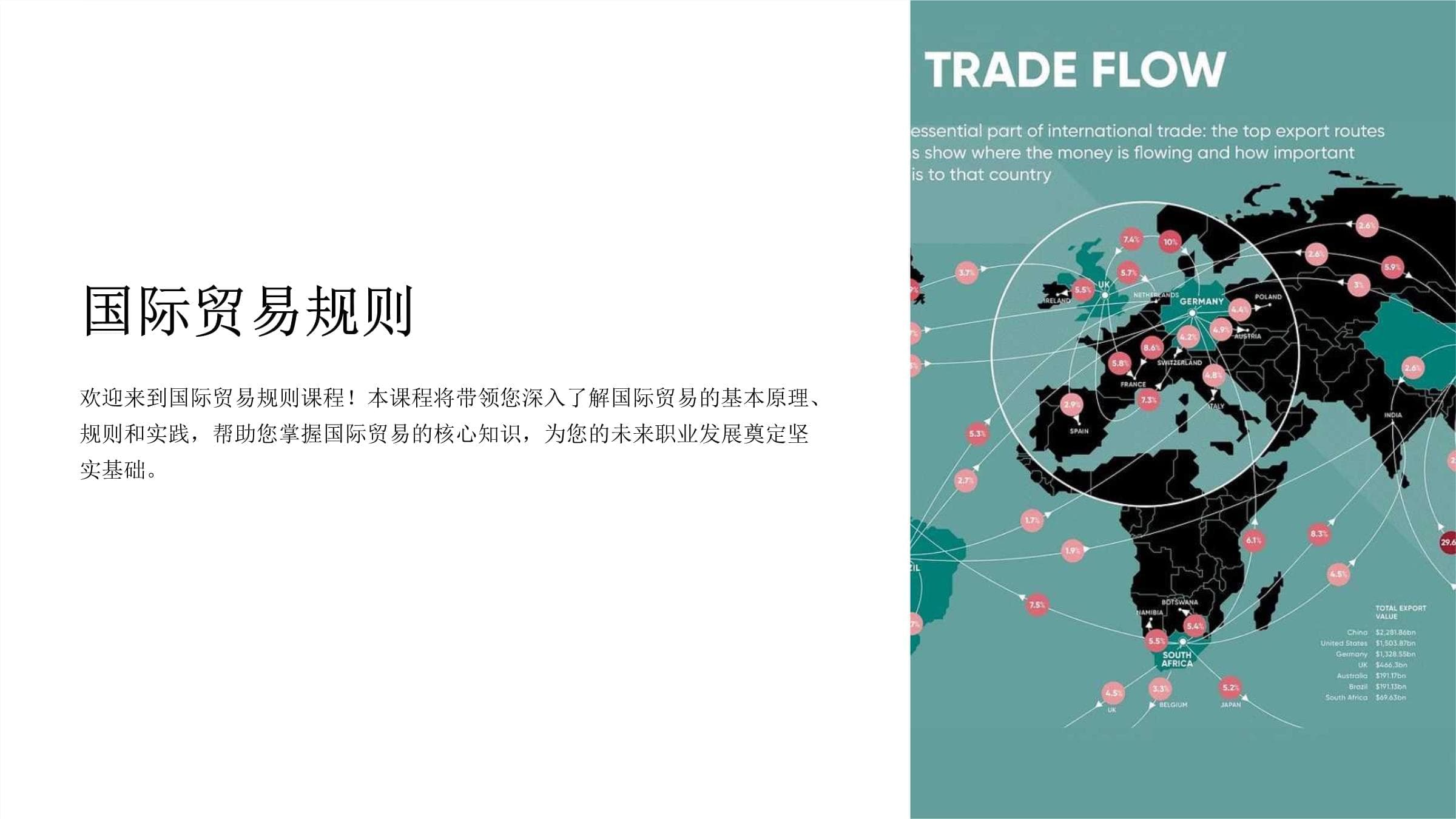 国际贸易规则：从基础概念到全球治理