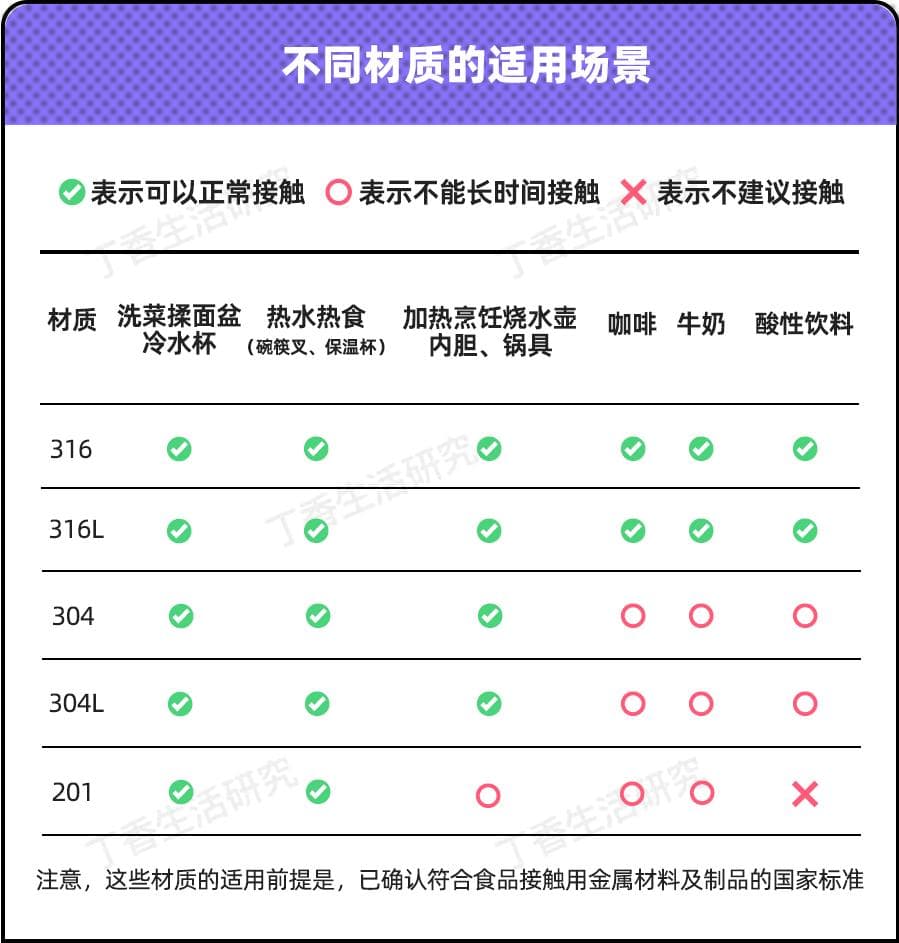 家里的不锈钢餐具做不到这1点，建议你换掉