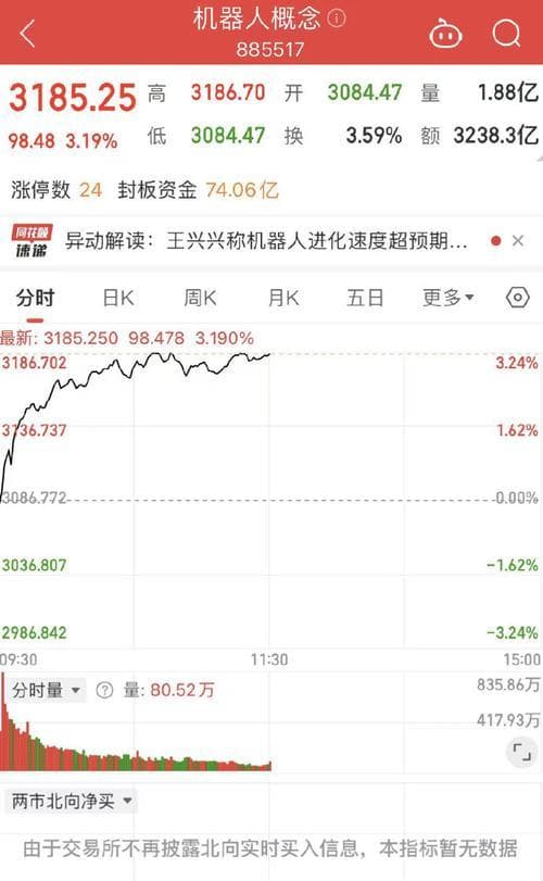 信隆健康股价九连板，智能机器人概念引爆市场狂热