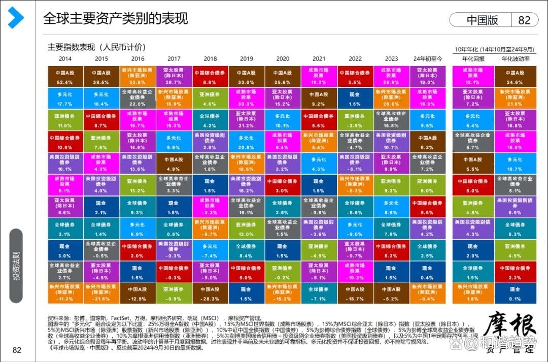 如何确定合适的止损点位？