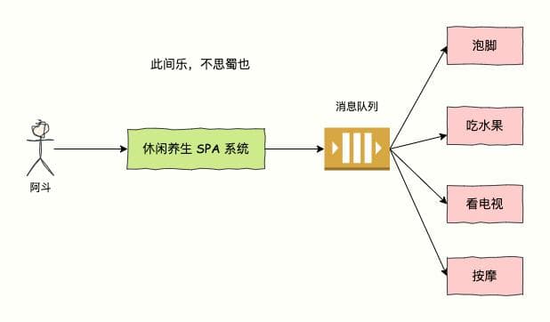 消息队列的 6 种经典使用场景和 Kafka 架构设计原理详细解析