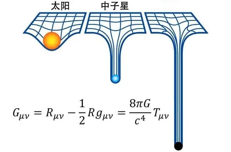 引力与时空：宇宙中最神秘的交织关系究竟如何？