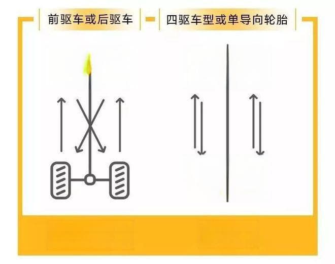 注意！别乱换！你不知道的轮胎调换准则