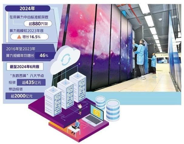 880万架 算力产业量质齐升
