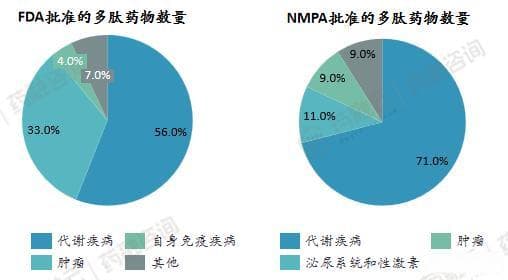 多肽药物崛起：全球热销TOP10背后的市场趋势与投资机会