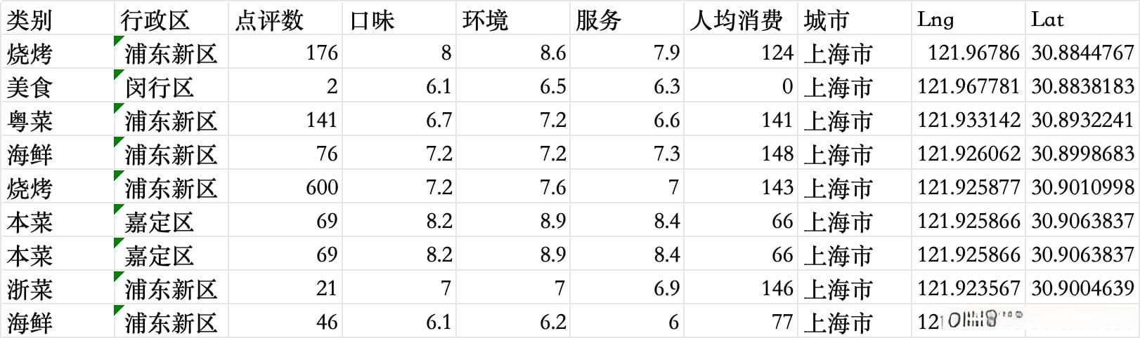 上海餐饮业顾客满意度分析：基于96398条数据的深度解析