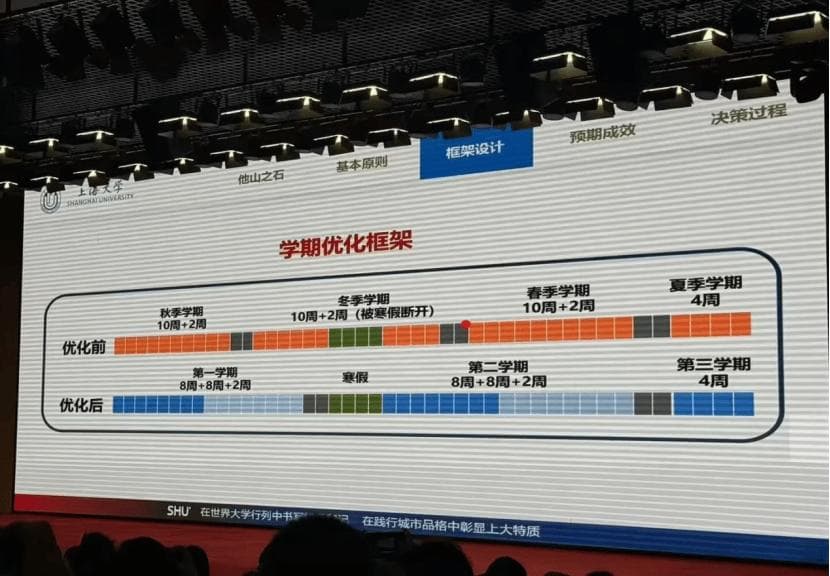 上海大学将实行"五学期制"：从"三学期制"到"两长一短"新模式