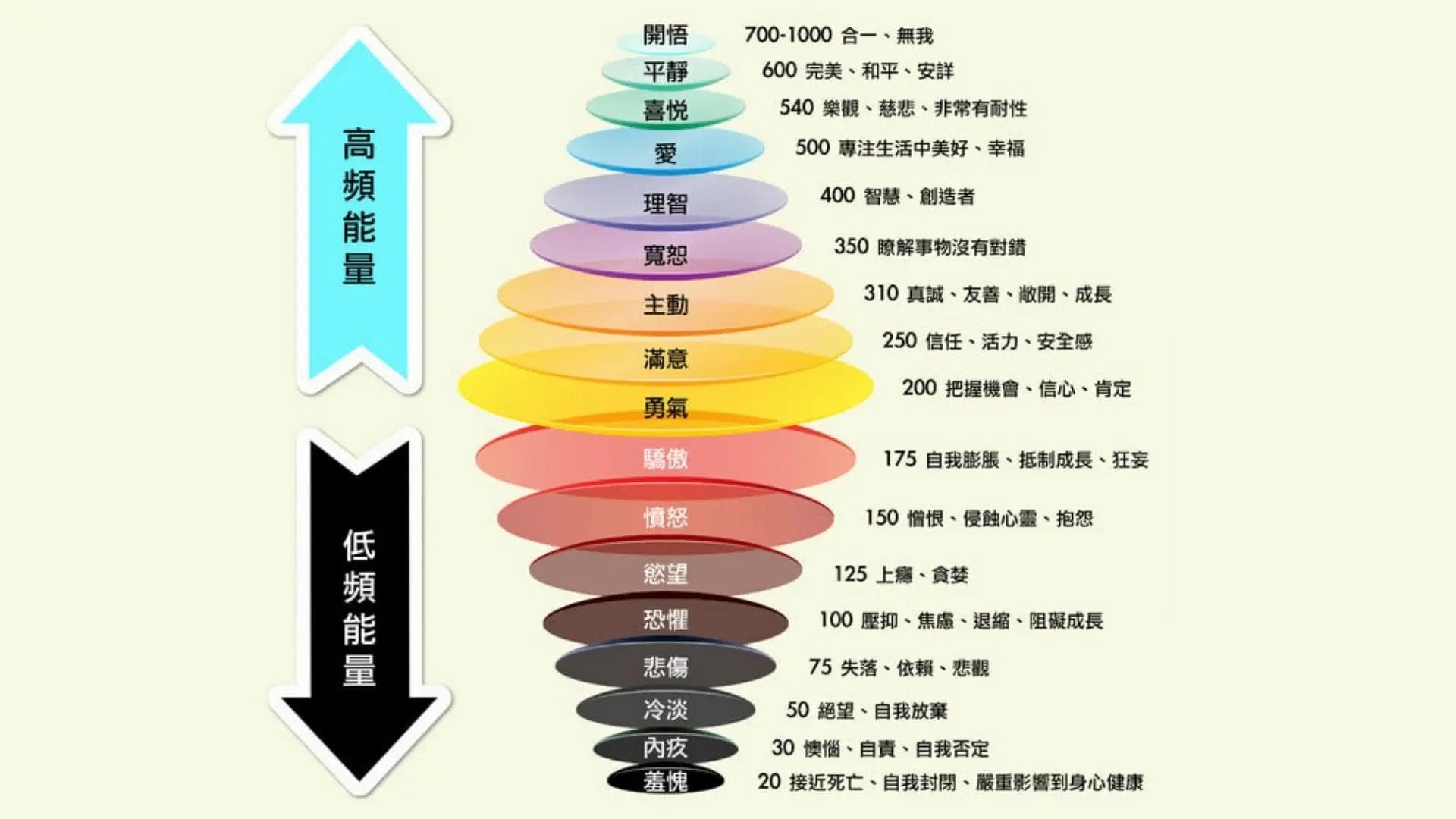 時間管理總是做不好？其實你更需要的是「能量管理」！找到對的狀態才是最重要的事