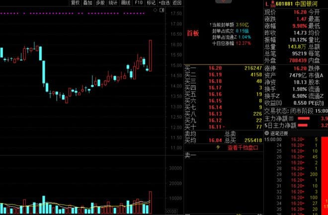券商异动背后——四因素助推补涨行情