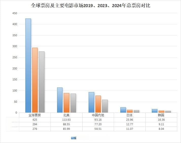 2024年终观察：诞生130周年的电影站在了十字路口