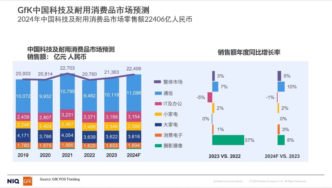 2024-2025中国科技类消费电子产业发展白皮书：智能与性价比成制胜关键