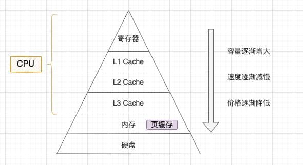 计算机世界的基石：冯诺依曼架构与操作系统设计