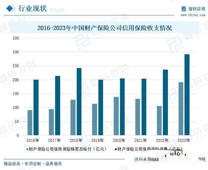 2025年中国信用保险行业深度分析：产业链、市场规模及发展趋势