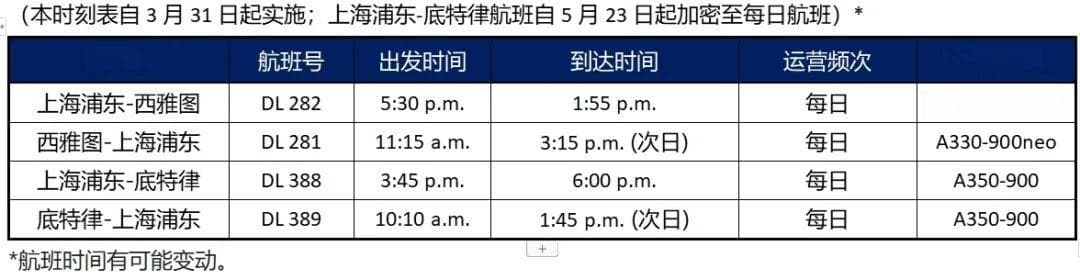 中美航线大增班！哪家飞？何时飞？怎么飞？