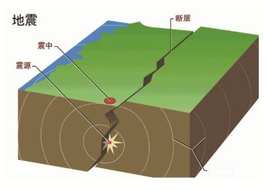 了解地震知识，掌握防灾技能