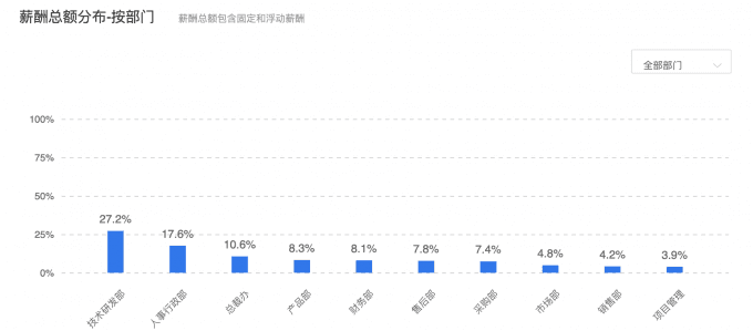 公司薪酬分析全流程指南：从内部结构到市场竞争力